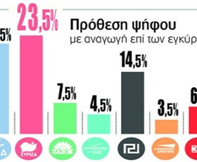 dimoskopisi-220713