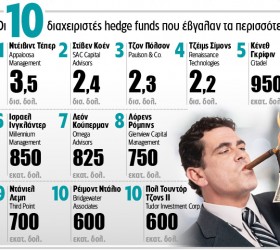 funds