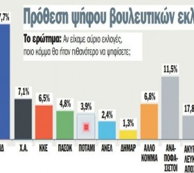 dimoskopisi