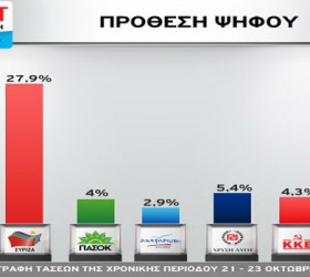 dimoskopisinewsit