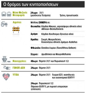 5_Kinitopoiiseis