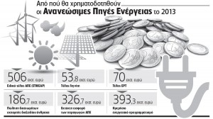 Photovoltaika