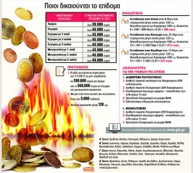 epidoma-thermansis