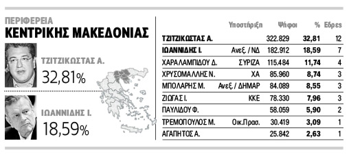 18-a