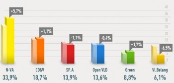 belgiumelections