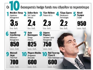 funds