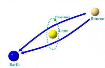 pplanet