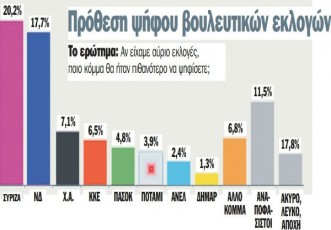dimoskopisi