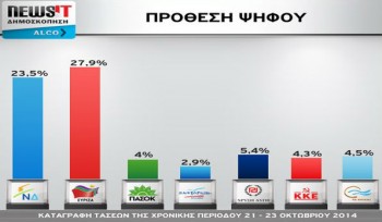 dimoskopisinewsit